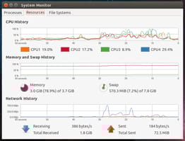 Dell Inspiron 14 Ubuntu Edition System Monitor